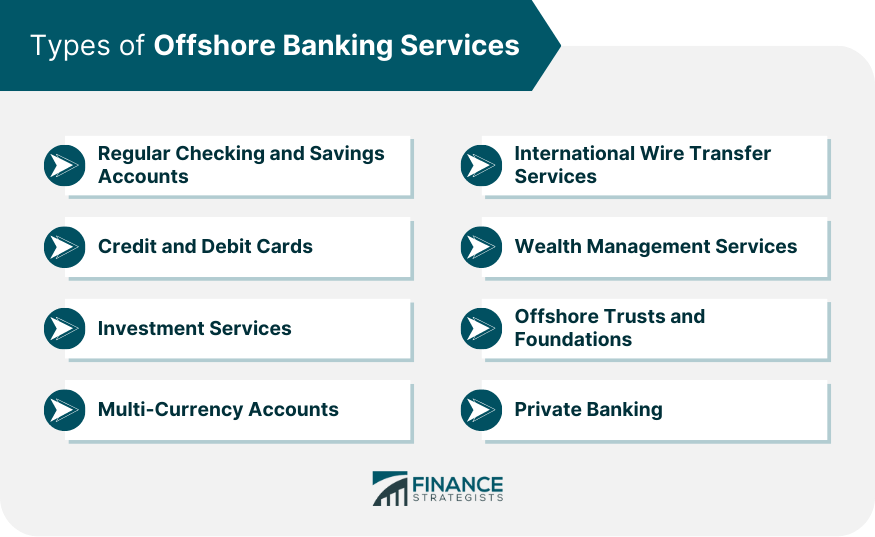 Offshore Banking