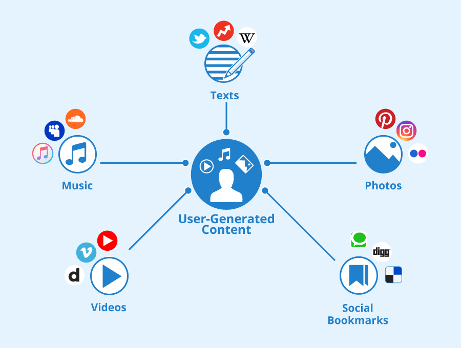 Customer Data