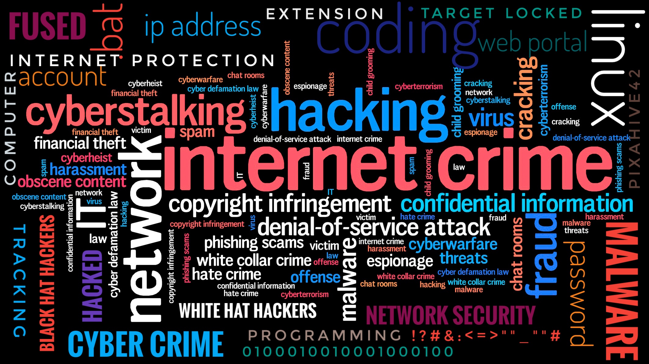 Cyber Threats